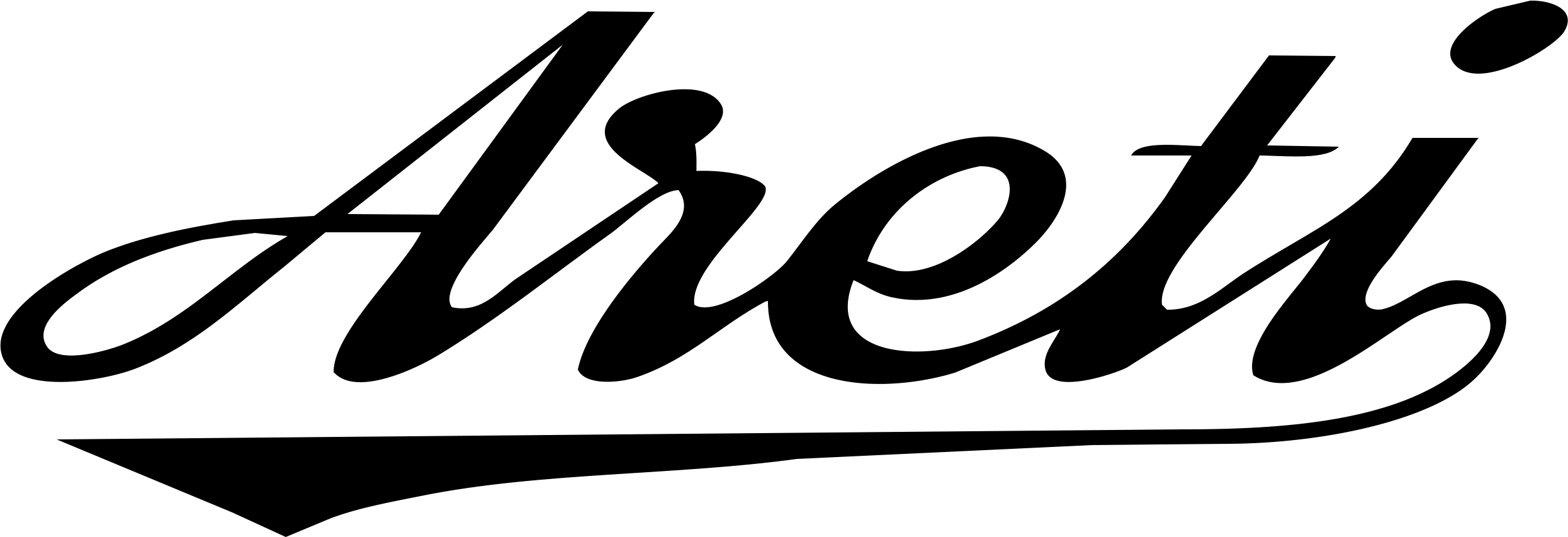 Areti
